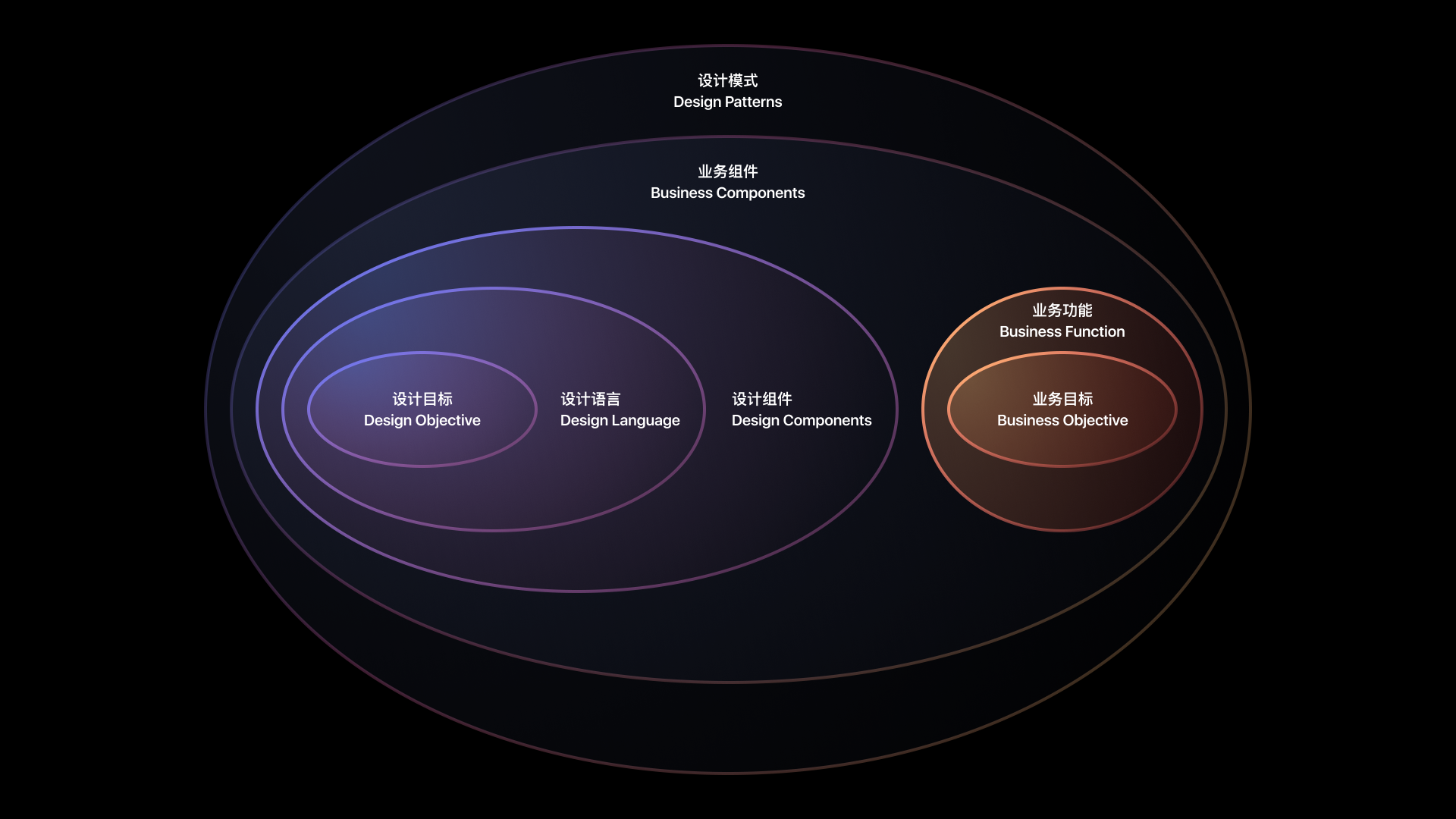 ADS 架构
