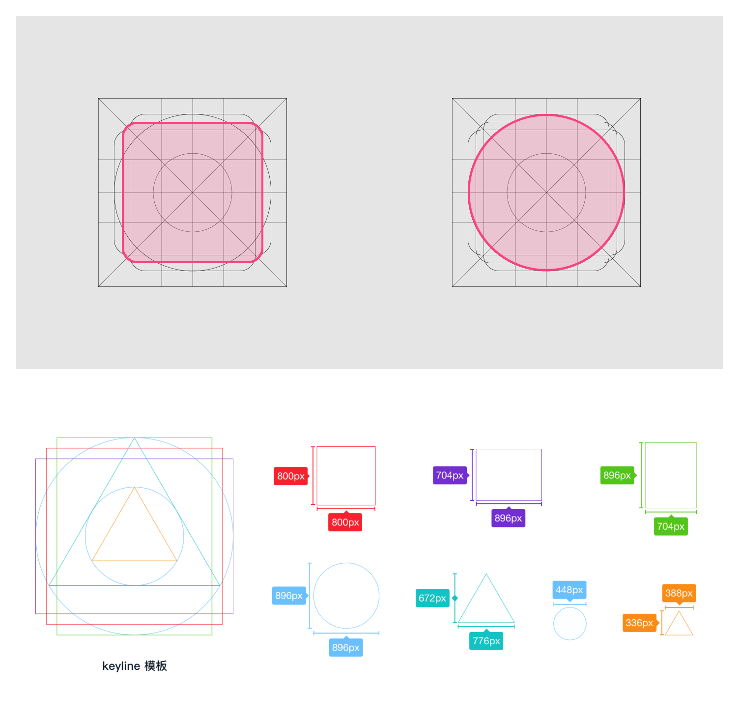 Material 与 Ant Design 的图标网格