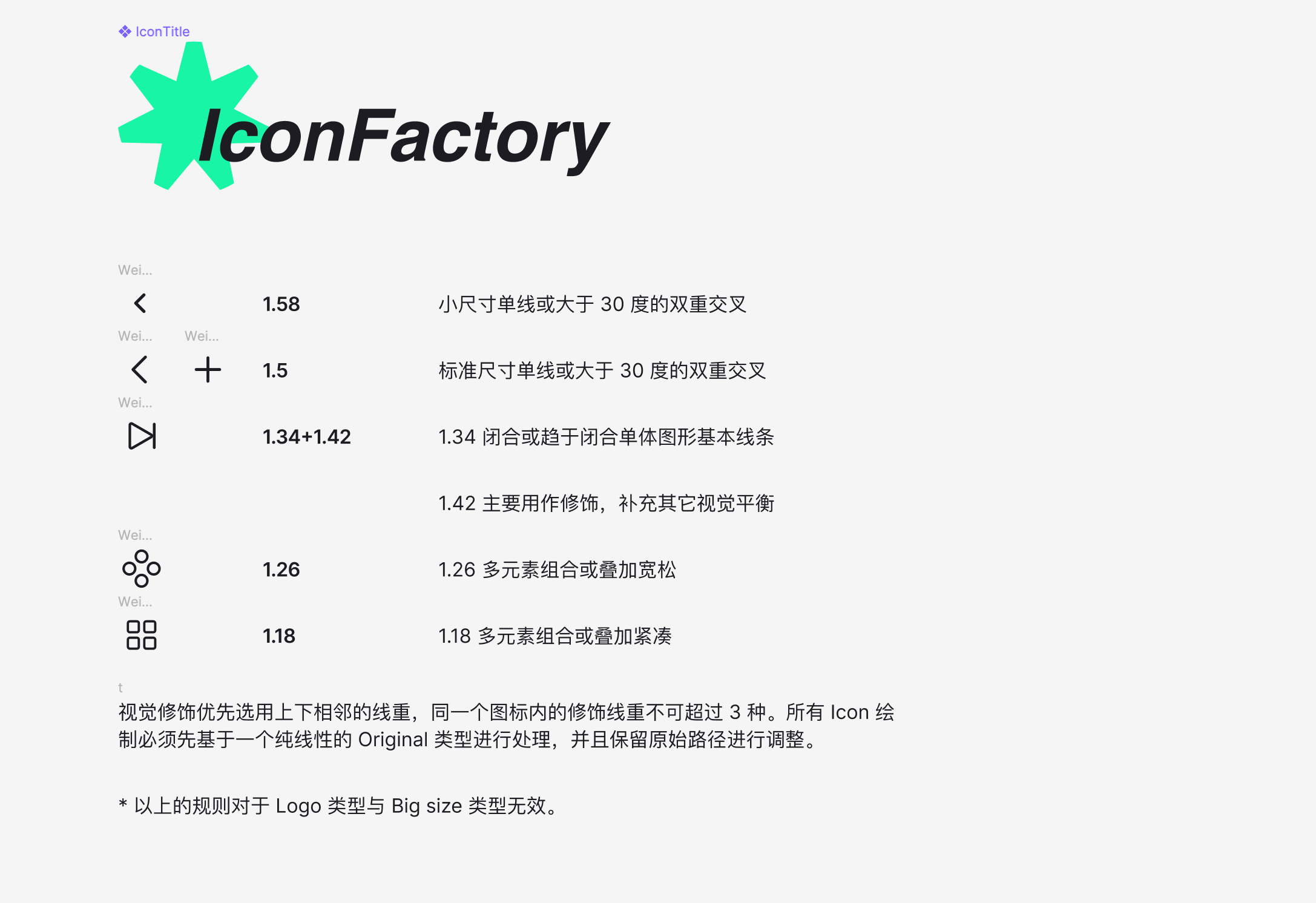 Shore Icon 多重线宽说明